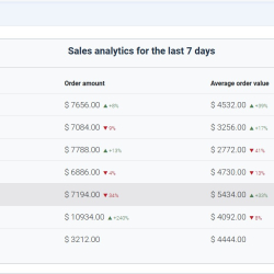 Nevigen Audit - Аналитика заказов JoomShopping 5+