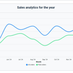Nevigen Audit - Аналитика заказов JoomShopping 5+