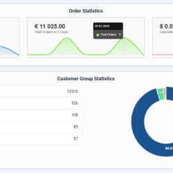 Nevigen Audit - аналитика, контроль и управление JoomShopping 5+