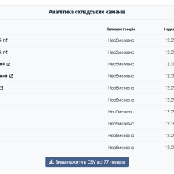 Nevigen Audit - Аналитика товаров JoomShopping 5+