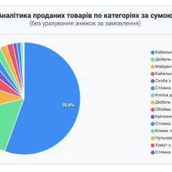 Nevigen Audit - Аналитика товаров JoomShopping 5+