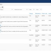Первичная SEO оптимизация товаров JoomShopping