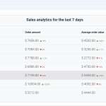 Nevigen Audit - Аналитика заказов JoomShopping 5+