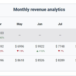 Nevigen Audit - Аналитика заказов JoomShopping 5+