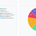 Nevigen Audit - Аналитика заказов JoomShopping 5+