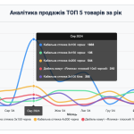 Nevigen Audit - Аналитика товаров JoomShopping 5+