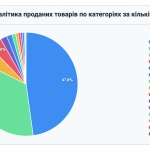 Nevigen Audit - Аналитика товаров JoomShopping 5+