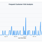 Nevigen Audit - Аналитика пользователей JoomShopping 5+