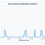 Nevigen Audit - Аналитика пользователей JoomShopping 5+