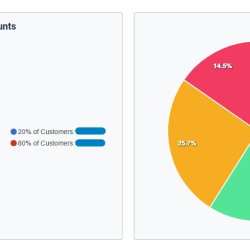 Nevigen Audit - Аналитика пользователей JoomShopping 5+