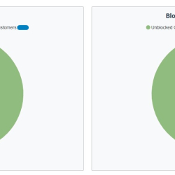 Nevigen Audit - Аналитика пользователей JoomShopping 5+